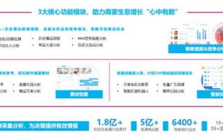 温州大数据营销是什么专业？