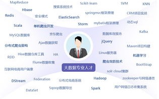 大数据与会计行业现状及发展趋势