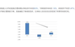德惠大健康综合门诊