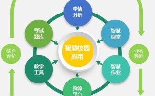 高效课堂课题研究题目