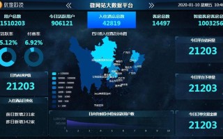 大数据运营管理平台