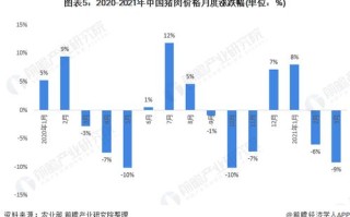 大数据征信芝麻信用