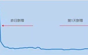 大数据信息能保存多久