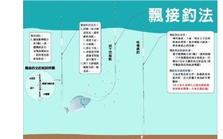 春季垂钓鲤鱼技巧