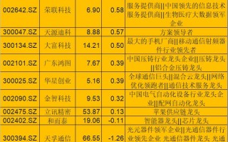 大数据股票龙头股排名前十