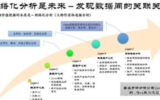 大数据的属性特征是指