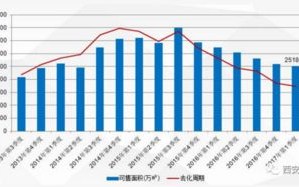 西安疫情大数据实时报告