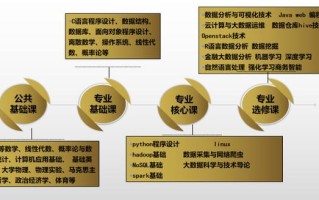 大数据开发语言