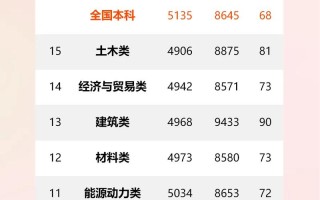 大数据专业新高校排名