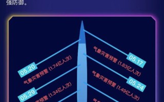大数据预警是什么样的一种手段