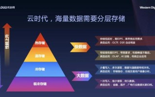 大数据技术应用就业方向及前景
