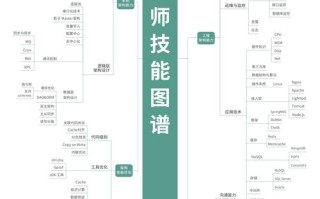 大数据架构师技能要求高吗