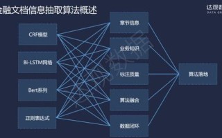 大数据抓取分析的方法包括