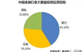 天池大数据竞赛