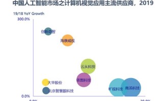 年均增速将超50%【附智算中心行业应用场景分析】|二战|军衔|人工智