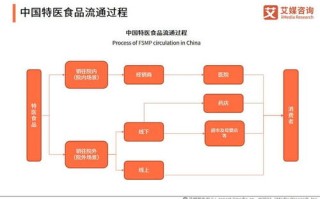 关于运营大数据分析