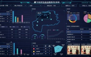 建模流程