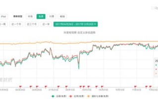 抖音大数据分析：成都疫情
