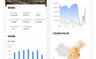 1.餐饮数据分析与预测