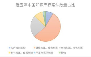 北京知识产权大数据中心招聘
