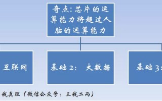 大数据预测范围包括哪些