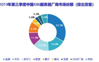 阿里大数据官网