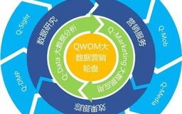 滨州大数据营销优势