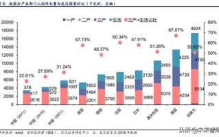 电力大数据的应用方法包括什么