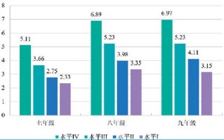 智能装备和大数据的关系是什么