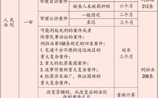 大数据监控系统在取保候审中的作用