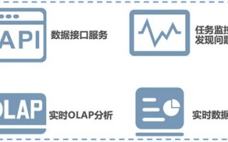 离线数据仓库