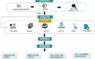 大数据可以改变企业的手段