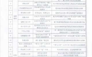 大学生博物馆调研报告