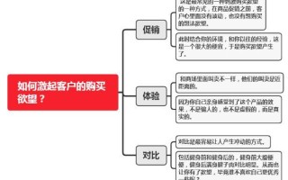 大数据资料购买
