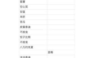 沈阳寄养宠物费用