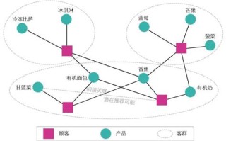 大数据背景下整合营销传播的发展