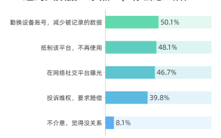 华为手机如何防止大数据杀熟？