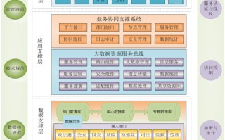 大数据中心体系翻译解析