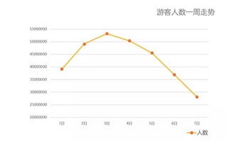 天津联通公司总经理