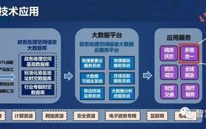 大数据规上企业：数据驱动业务增长和创新的关键