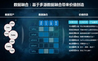 大数据应用与分析专业