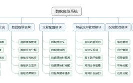 大数据集成原理
