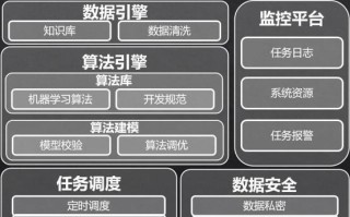 大数据平台的功能图片解读