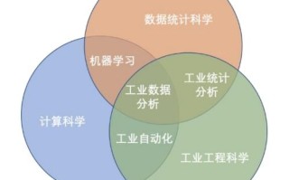 高途课堂了解