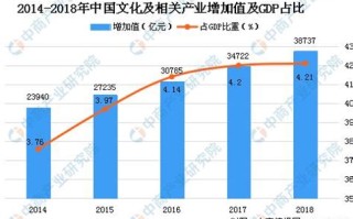 大数据与文化产业发展历程