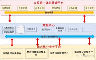 关键技术