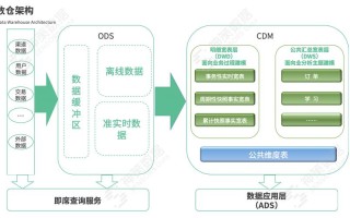 大数据集团莆田公司招聘