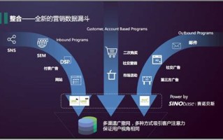 长沙电信招标