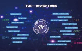 1.数据安全与隐私保护