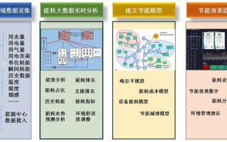 大数据的分析模型采用了哪种技术手段
